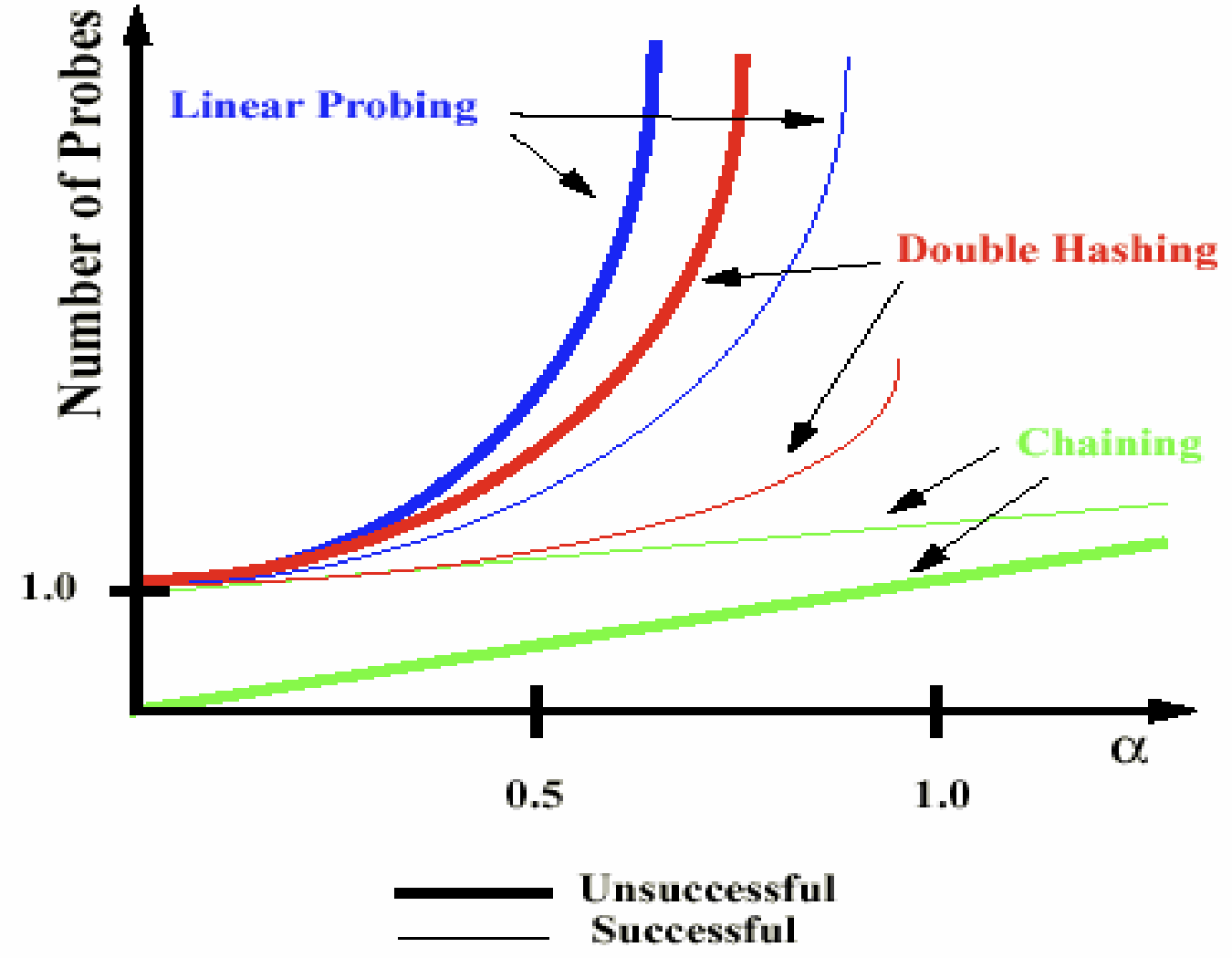 [자료구조] 해시 테이블(Hash Table) | 배하람 블로그