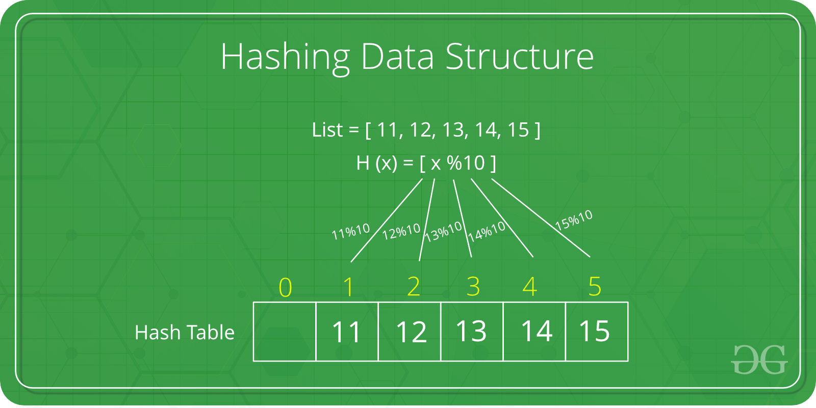 [자료구조] 해시 테이블(Hash Table) | 배하람 블로그